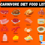 carnivore diet food list