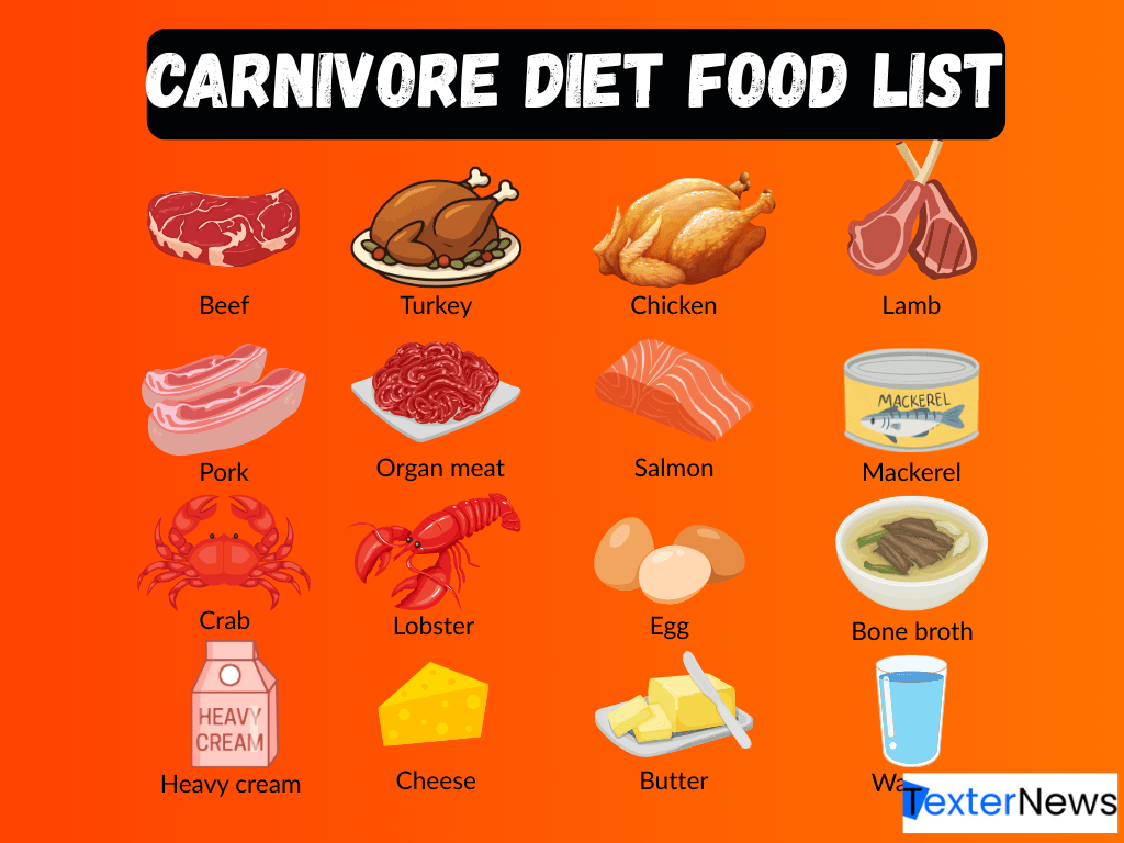 carnivore diet food list